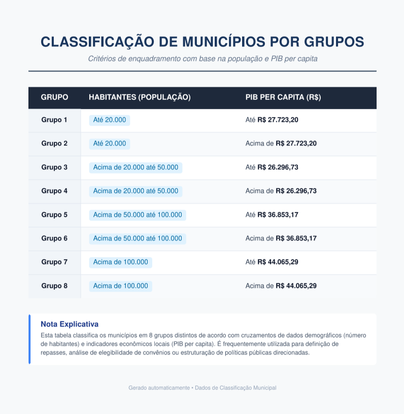Tabela 1 – Agrupamentos