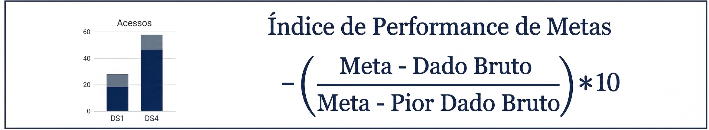 e vai de zero a dez.